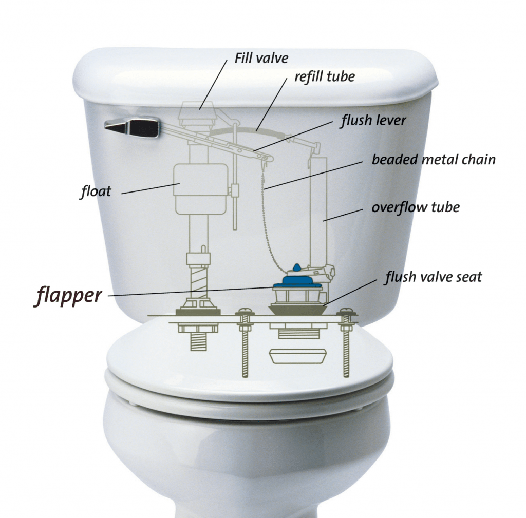 toilet-diagram-for-repair-installation-and-maintenance-in-long-beach